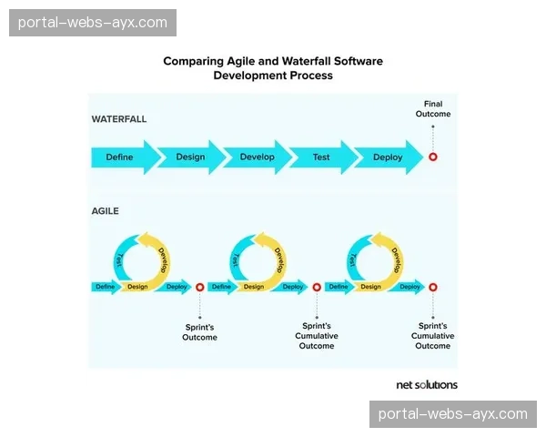 敏捷开发理念导入内容迭代流程，快速响应市场热点变化。