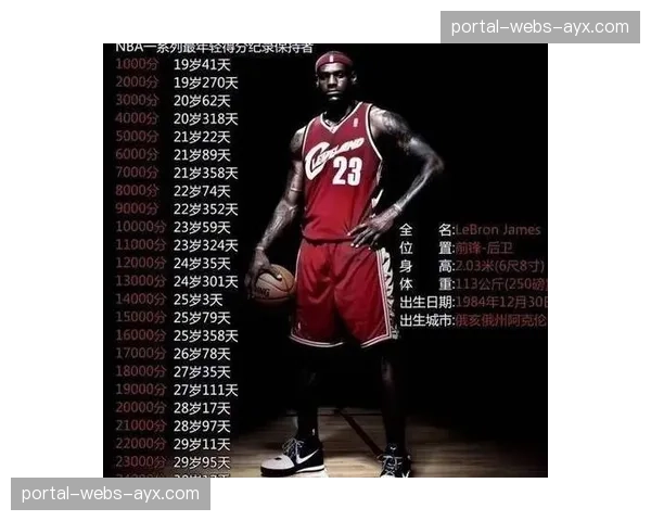 特写：詹姆斯生涯总得分突破45000分，主场暂停为其举办致敬仪式